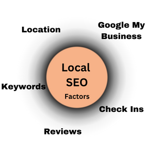 Local seo services in kerala
